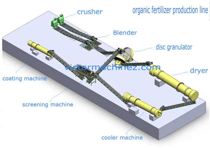 organic-fertilizer-production-line